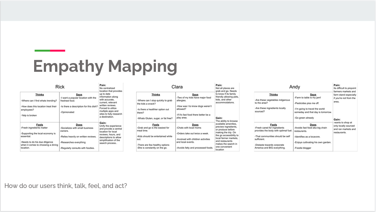 Crisp Empathy Map